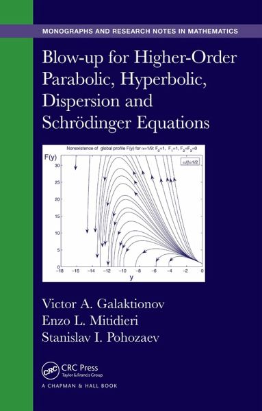 Blow-up for Higher-Order Parabolic, Hyperbolic, Dispersion and Schrodinger Equations (eBook, ePUB) Blow-up for Higher-Order Parabolic, Hyperbolic, Dispersion and Schrodinger Equations (eBook, ePUB)