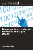 Diagrama de actividad de modelado en Eclipse (MADE) Diagrama de actividad de modelado en Eclipse (MADE)