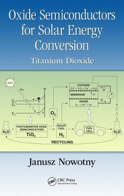 Cover Oxide Semiconductors for Solar Energy Conversion (eBook, ePUB)