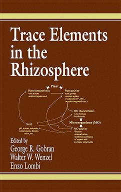 Cover Trace Elements in the Rhizosphere (eBook, ePUB)