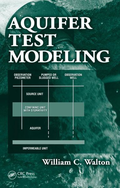Aquifer Test Modeling (eBook, ePUB) Aquifer Test Modeling (eBook, ePUB)