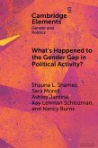 What's Happened to the Gender Gap in Political Activity? What's Happened to the Gender Gap in Political Activity?