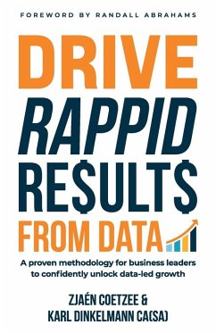 Cover Drive Rappid Results from Data