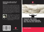Impacto das redes sociais no desempenho das marcas de vestuário
