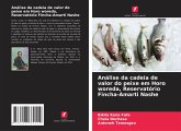 Análise da cadeia de valor do peixe em Horo woreda, Reservatório Fincha-Amarti Nashe Análise da cadeia de valor do peixe em Horo woreda, Reservatório Fincha-Amarti Nashe