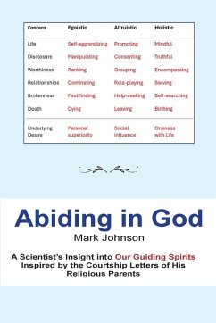 Abiding in God - Johnson, Mark