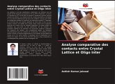 Analyse comparative des contacts entre Crystal Lattice et Oligo Inter Analyse comparative des contacts entre Crystal Lattice et Oligo Inter