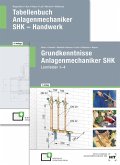 Paket. Der SHK-Einsteiger Paket. Der SHK-Einsteiger