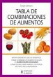 Tabla de combinaciones de alimentos - Bild 1