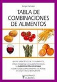 Tabla de combinaciones de alimentos