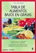 Tabla de alimentos bajos en grasas - Bild 1