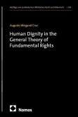 Human Dignity in the General Theory of Fundamental Rights Human Dignity in the General Theory of Fundamental Rights