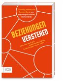 Beziehungen verstehen Beziehungen verstehen