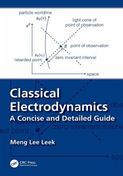 Cover Classical Electrodynamics (eBook, PDF)