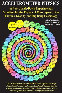 Cover Accelerometer Physics