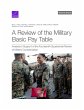 A Review of the Military Basic Pay Table - Bild 1