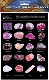 Gemstones, Minerals & Rocks - Id Chart Gemstones, Minerals & Rocks - Id Chart