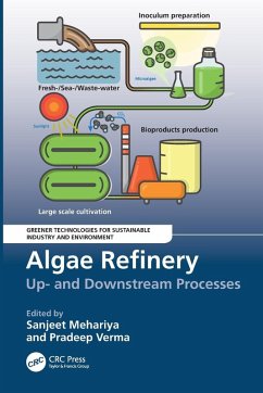 Cover Algae Refinery