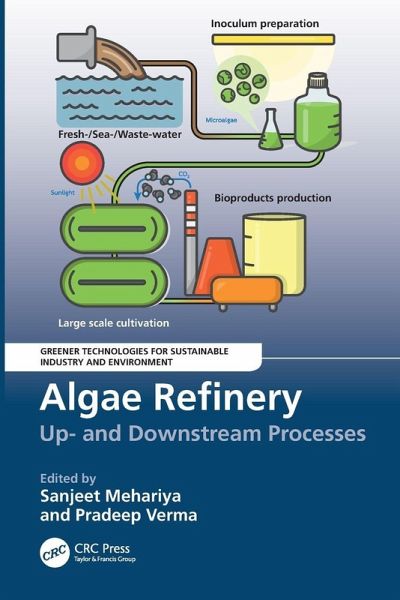 Algae Refinery