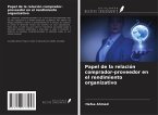 Papel de la relación comprador-proveedor en el rendimiento organizativo