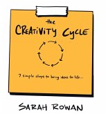The Creative Cycle The Creative Cycle