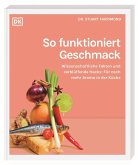 So funktioniert Geschmack So funktioniert Geschmack
