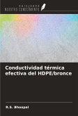 Conductividad térmica efectiva del HDPE/bronce