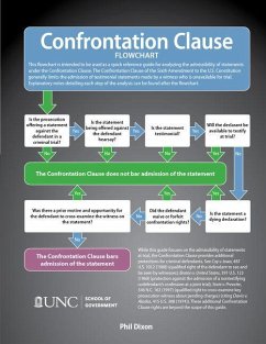 Confrontation Clause Flowchart - Dixon Jr, Phil Confrontation Clause Flowchart - Dixon Jr, Phil