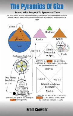 The Pyramids Of Giza - Crowder, Brent