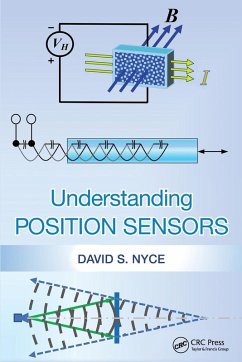 Understanding Position Sensors - Nyce, David