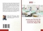 Analyse des données de surveillance des décès maternels, Région ME