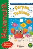 Matematik - Carpim Tablosu Matematik - Carpim Tablosu