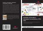 Evolution of Ecuador's ideological inconsistency 1970-2021 Evolution of Ecuador's ideological inconsistency 1970-2021