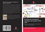 Evolução da incoerência ideológica do Equador 1970-2021 Evolução da incoerência ideológica do Equador 1970-2021