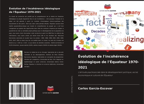 Évolution de l'incohérence idéologique de l'Équateur 1970-2021 Évolution de l'incohérence idéologique de l'Équateur 1970-2021