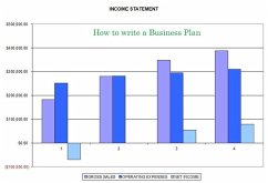 Cover How to Write a Business Plan (eBook, ePUB)