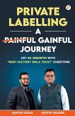 Private Labelling A Gainful Journey Private Labelling A Gainful Journey