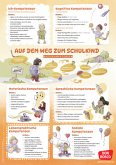 Schulfähigkeit auf einen Blick: Basiskompetenzen und Vorläuferfertigkeiten für einen guten Schulstart Schulfähigkeit auf einen Blick: Basiskompetenzen und Vorläuferfertigkeiten für einen guten Schulstart