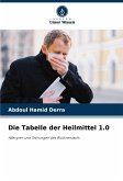Die Tabelle der Heilmittel 1.0 Die Tabelle der Heilmittel 1.0