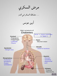Cover مرض السكري (eBook, ePUB)