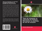 Tipos de composto na supressão do Pythium Myriotylum na podridão da raiz do cocoyam