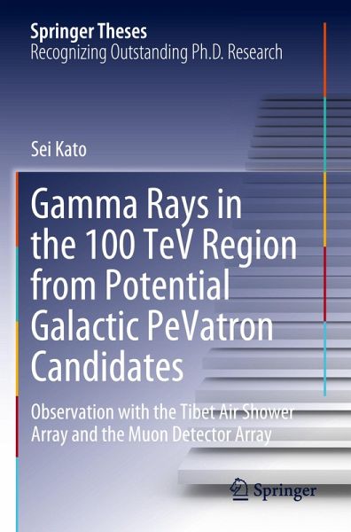Gamma Rays in the 100 TeV Region from Potential Galactic PeVatron Candidates