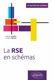 La RSE en schémas La RSE en schémas