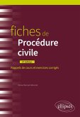 Fiches de procédure civile Fiches de procédure civile