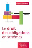 Le droit des obligations en schémas Le droit des obligations en schémas