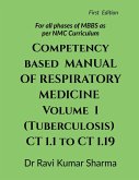 Competency based MANUAL OF RESPIRATORY MEDICINE Volume 1 ( Tuberculosis ) CT 1.1 to CT 1.19 Competency based MANUAL OF RESPIRATORY MEDICINE Volume 1 ( Tuberculosis ) CT 1.1 to CT 1.19