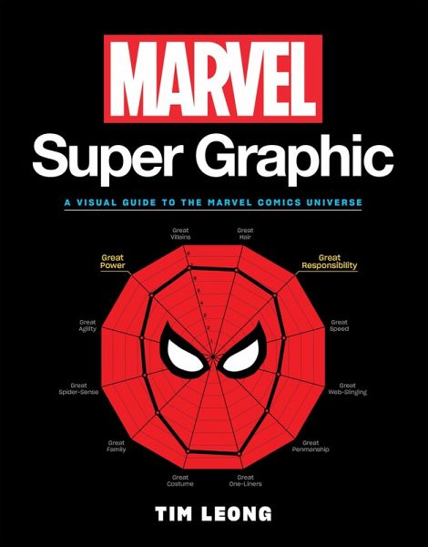 Marvel Super Graphic (eBook, ePUB)