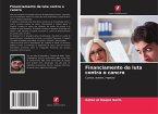 Financiamento da luta contra o cancro