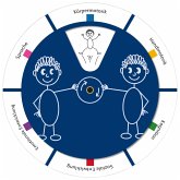 Particards Drehscheibe