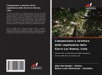 Composizione e struttura della vegetazione della Sierra Las Damas, Cuba Composizione e struttura della vegetazione della Sierra Las Damas, Cuba